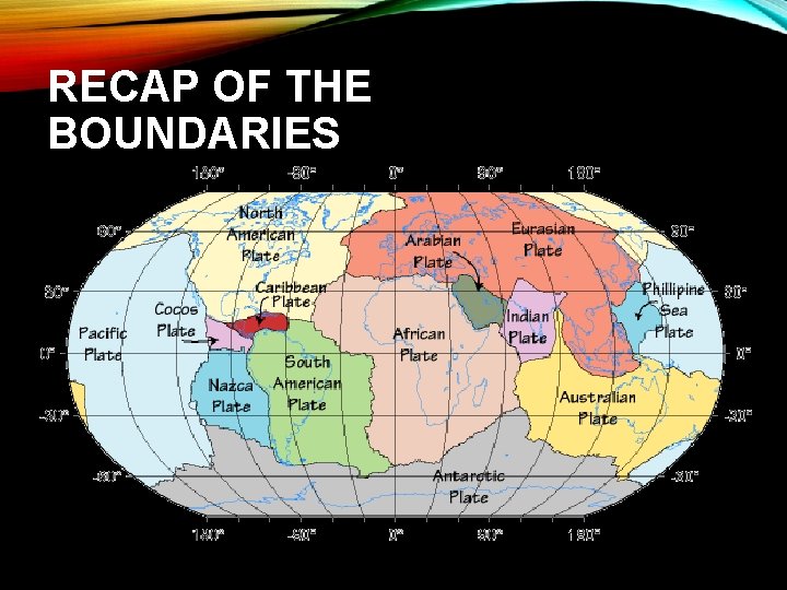 RECAP OF THE BOUNDARIES 
