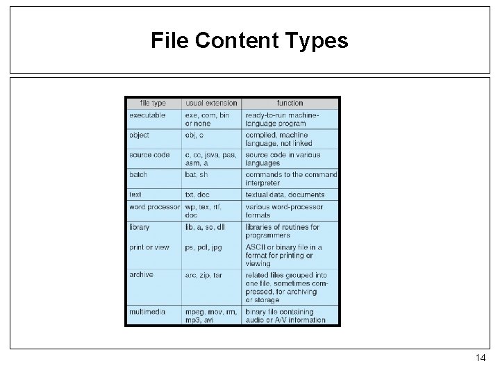File Content Types 14 