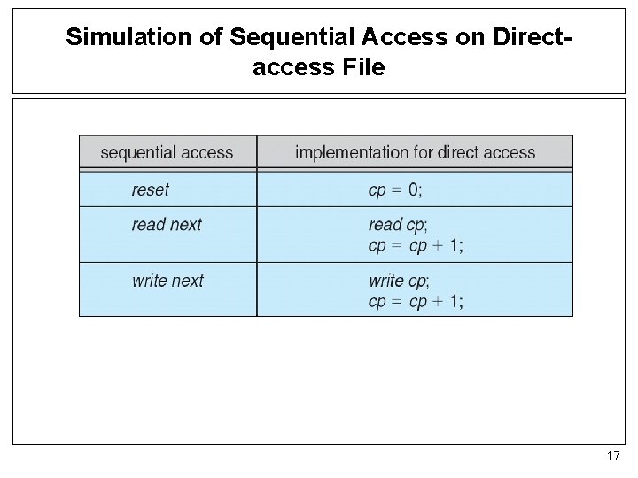 Simulation of Sequential Access on Directaccess File 17 