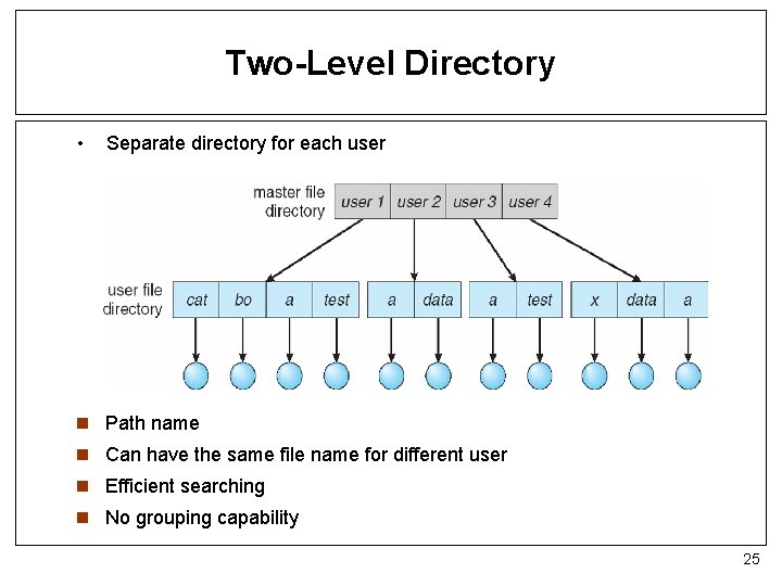 Two-Level Directory • Separate directory for each user n Path name n Can have