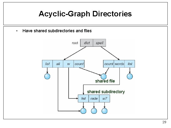 Acyclic-Graph Directories • Have shared subdirectories and files shared file shared subdirectory 29 