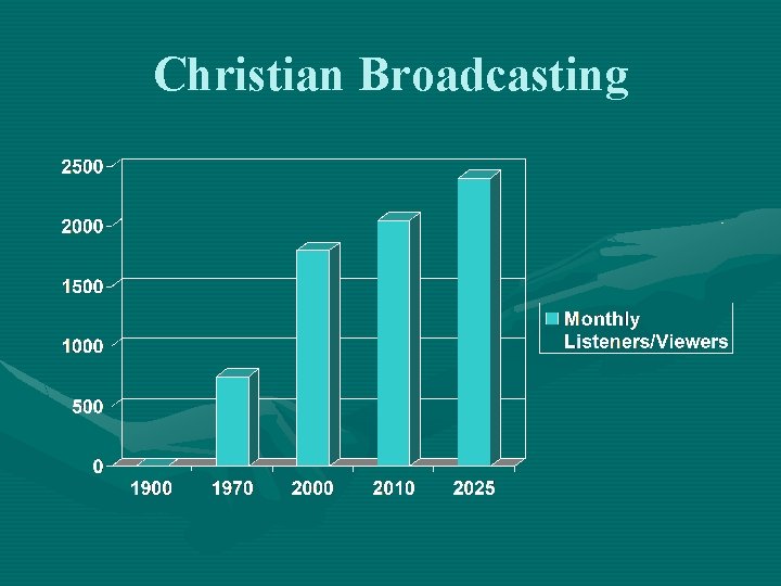 Christian Broadcasting 