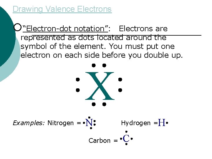 Drawing Valence Electrons ¡“Electron-dot notation”: Electrons are represented as dots located around the symbol