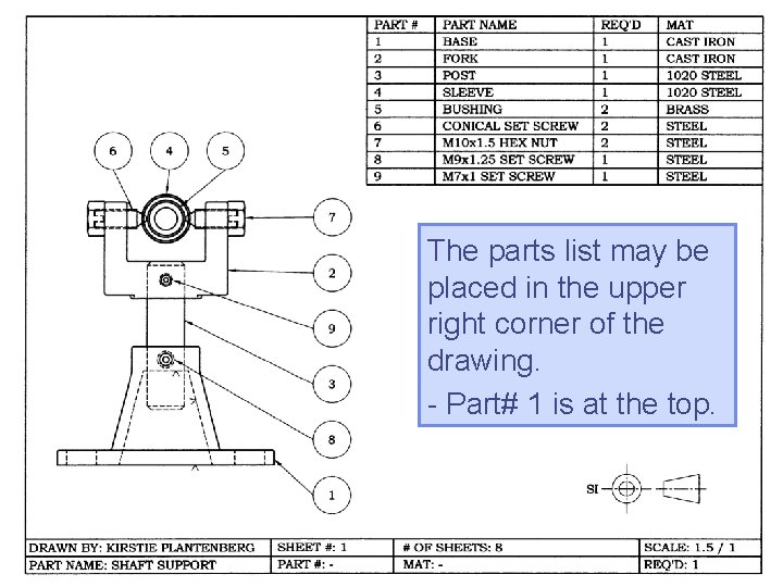 The parts list may be placed in the upper right corner of the drawing. The parts list may be placed in the upper right corner of the drawing.