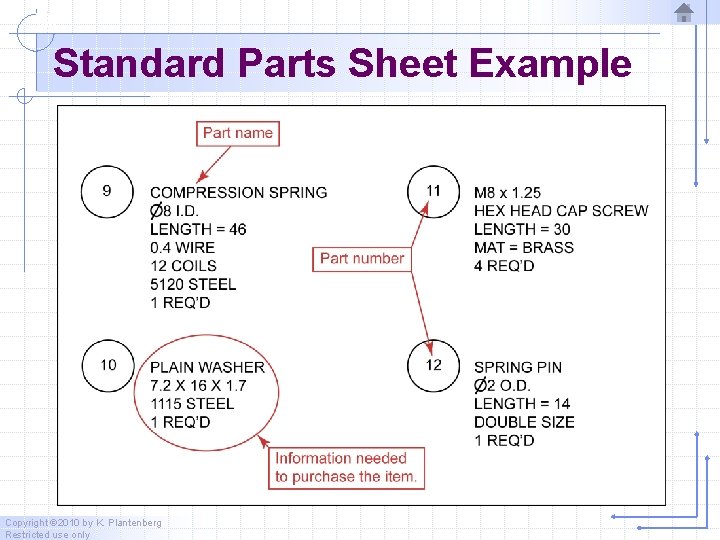 Standard Parts Sheet Example Copyright © 2010 by K. Plantenberg Restricted use only  Standard Parts Sheet Example Copyright © 2010 by K. Plantenberg Restricted use only