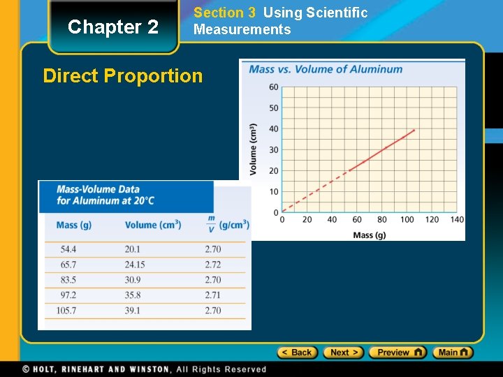Chapter 2 Section 3 Using Scientific Measurements Direct Proportion 