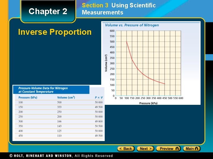 Chapter 2 Section 3 Using Scientific Measurements Inverse Proportion 