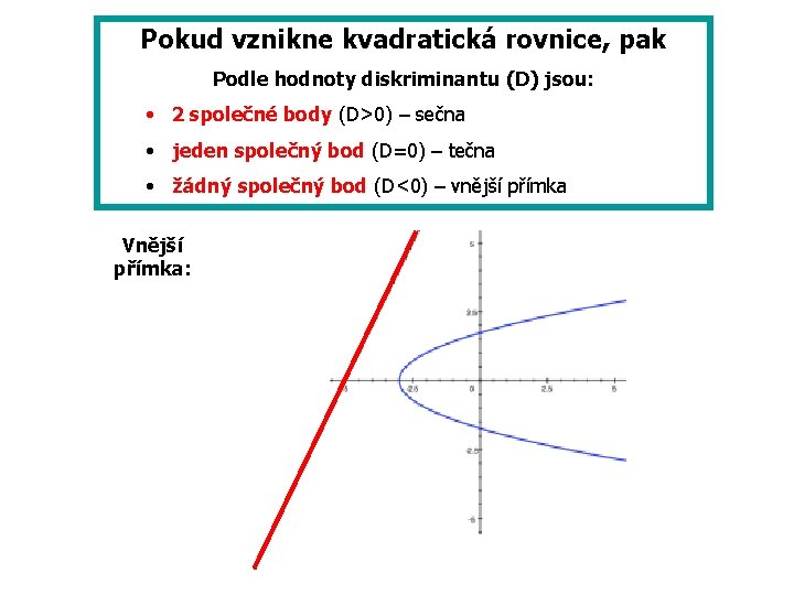 Pokud vznikne kvadratická rovnice, pak Podle hodnoty diskriminantu (D) jsou: • 2 společné body