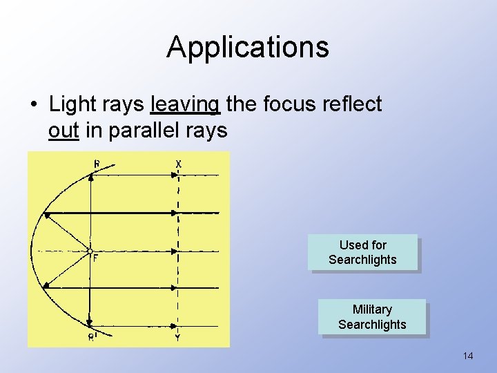 Applications • Light rays leaving the focus reflect out in parallel rays Used for