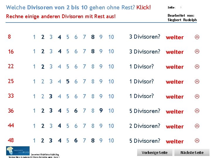 Welche Divisoren Übungsart: von 2 bis 10 gehen ohne Rest? Klick! Seite: Rechne einige