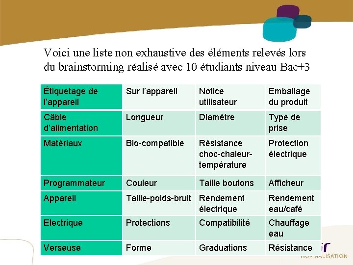Voici une liste non exhaustive des éléments relevés lors du brainstorming réalisé avec 10 Voici une liste non exhaustive des éléments relevés lors du brainstorming réalisé avec 10