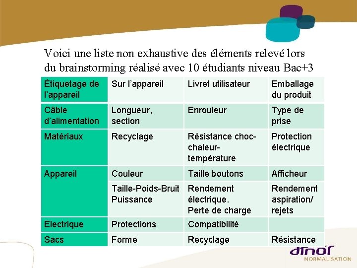 Voici une liste non exhaustive des éléments relevé lors du brainstorming réalisé avec 10 Voici une liste non exhaustive des éléments relevé lors du brainstorming réalisé avec 10