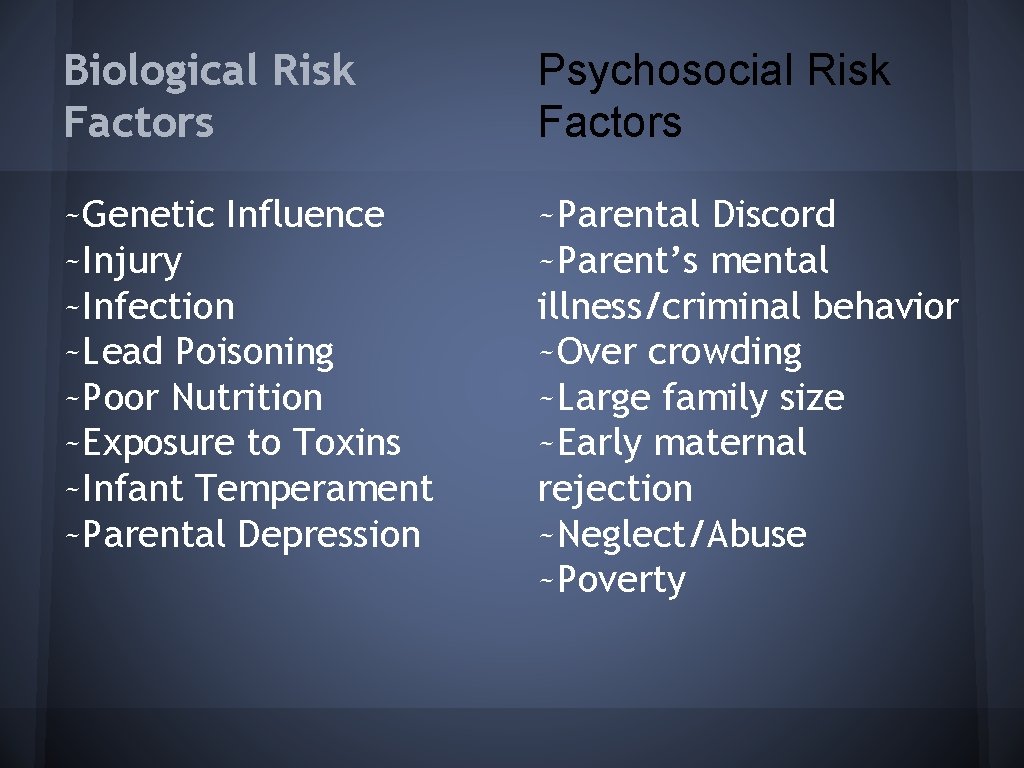 Biological Risk Factors Psychosocial Risk Factors ~Genetic Influence ~Injury ~Infection ~Lead Poisoning ~Poor Nutrition