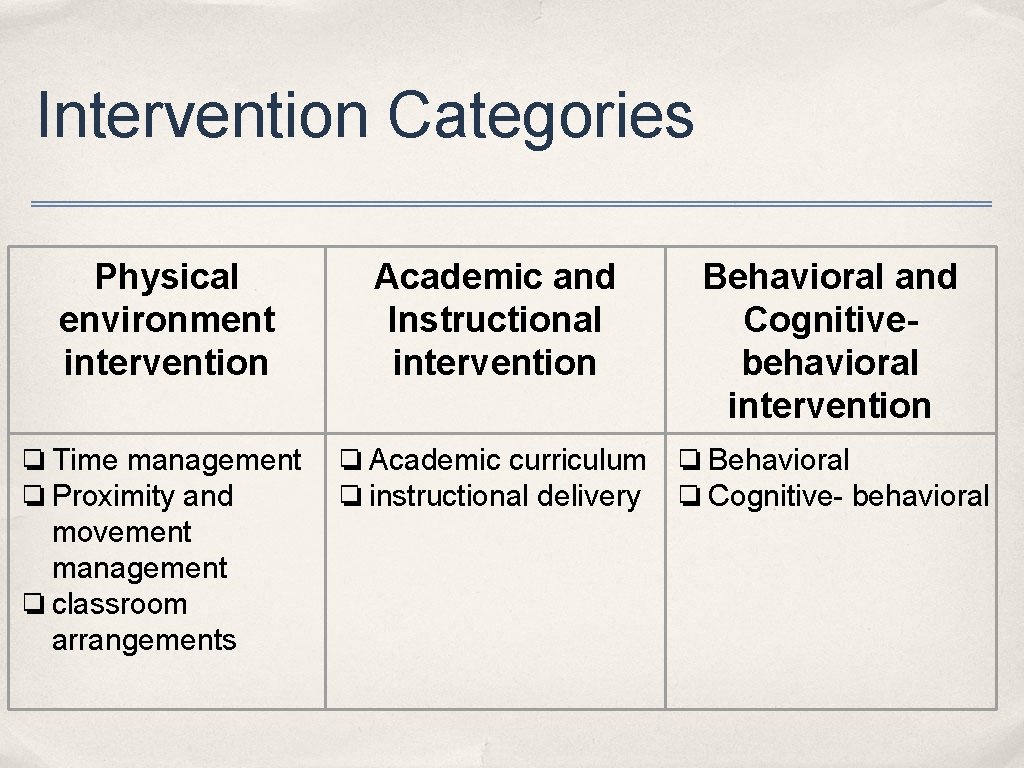 Intervention Categories Physical environment intervention ❏ Time management ❏ Proximity and movement management ❏