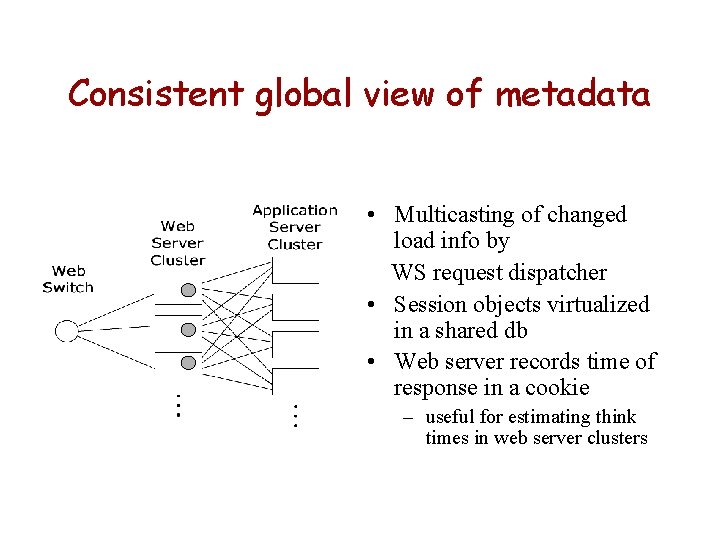 Consistent global view of metadata • Multicasting of changed load info by WS request