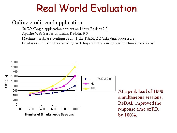 Real World Evaluation Online credit card application 30 Web. Logic application servers on Linux