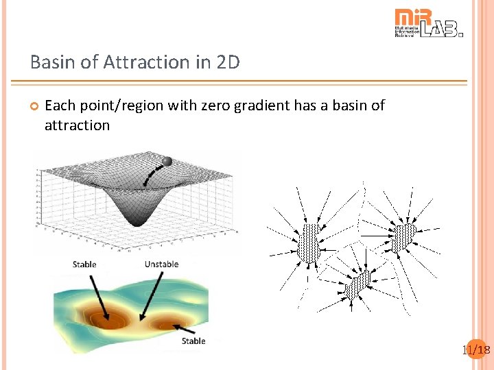 Basin of Attraction in 2 D Each point/region with zero gradient has a basin