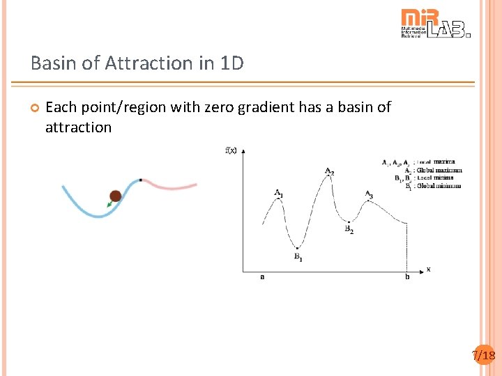 Basin of Attraction in 1 D Each point/region with zero gradient has a basin