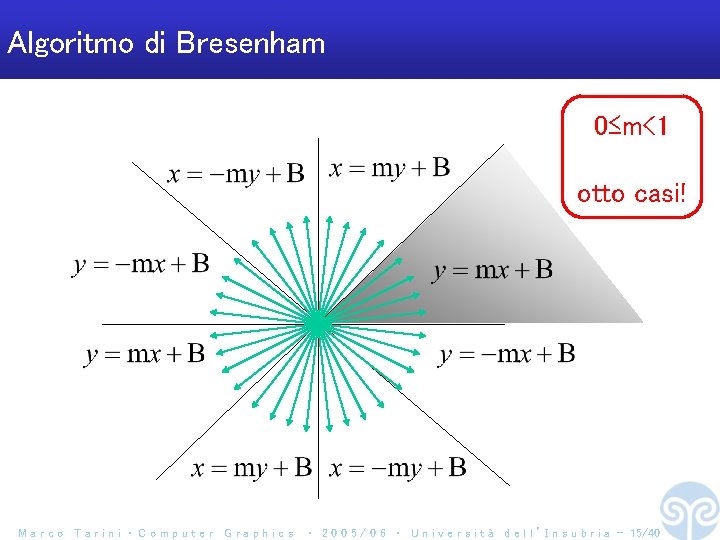 Algoritmo di Bresenham 0≤m<1 otto casi! Marco Tarini ‧ Computer Graphics ‧ 2 0
