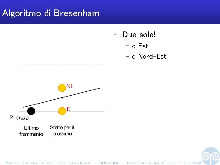 Algoritmo di Bresenham • Due sole! – o Est – o Nord-Est Marco Tarini