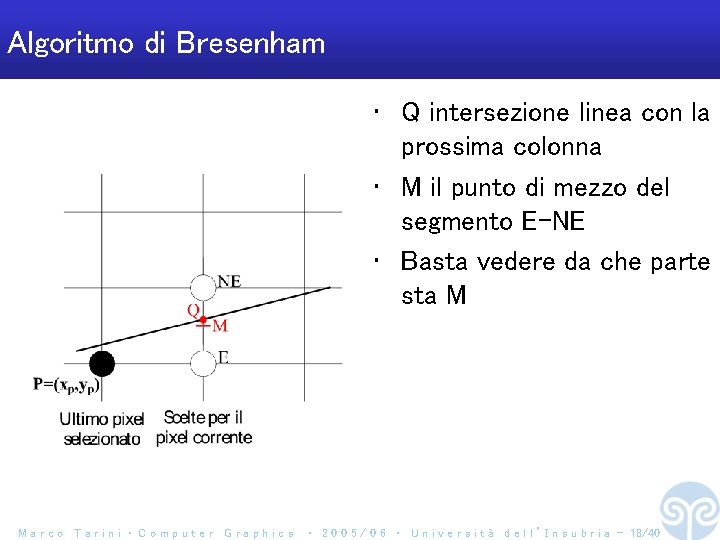 Algoritmo di Bresenham • Q intersezione linea con la prossima colonna • M il