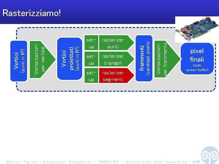 setup rasterizer triangoli setup rasterizer segmenti Marco Tarini ‧ Computer Graphics computazioni per frammento