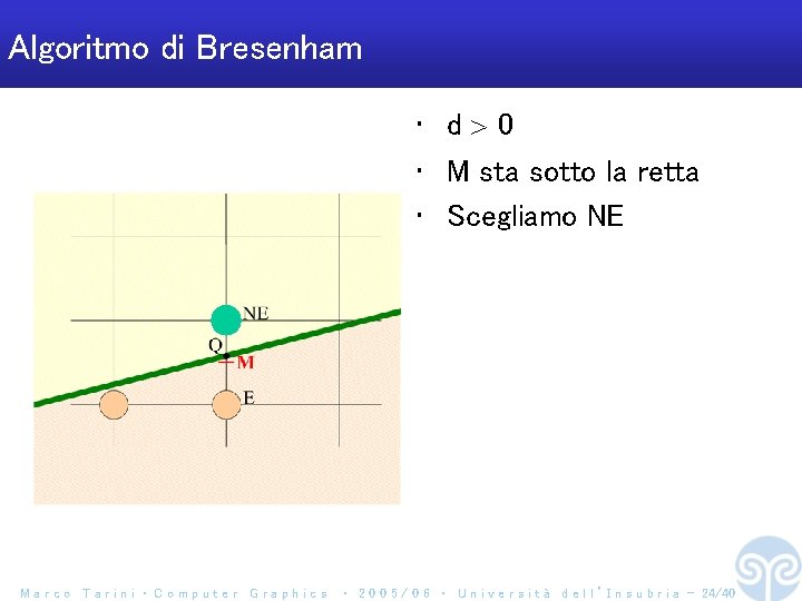 Algoritmo di Bresenham • d 0 • M sta sotto la retta • Scegliamo