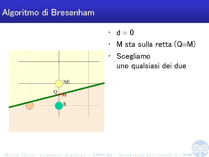 Algoritmo di Bresenham • d 0 • M sta sulla retta (Q M) •