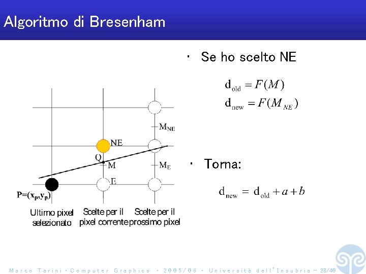 Algoritmo di Bresenham • Se ho scelto NE • Torna: Marco Tarini ‧ Computer