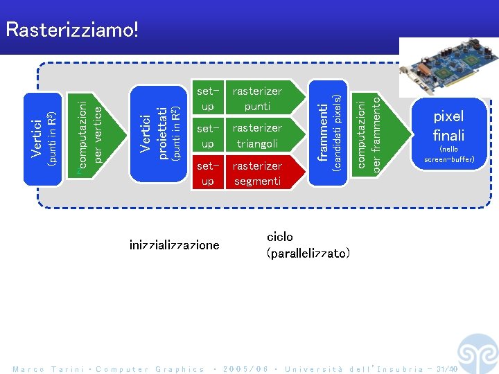 setup rasterizer triangoli setup rasterizer segmenti inizzializzazione Marco Tarini ‧ Computer Graphics computazioni per