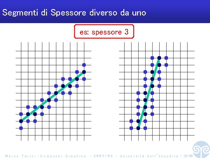Segmenti di Spessore diverso da uno es: spessore 3 Marco Tarini ‧ Computer Graphics