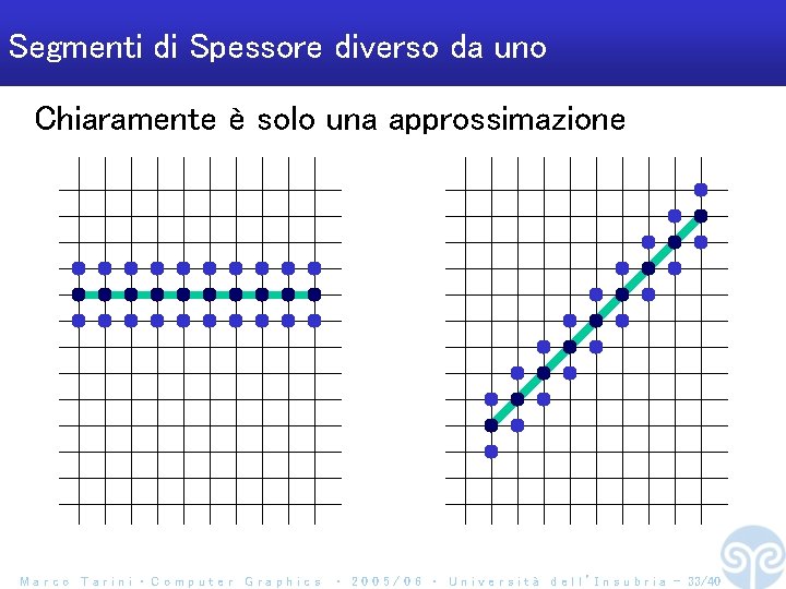 Segmenti di Spessore diverso da uno Chiaramente è solo una approssimazione Marco Tarini ‧