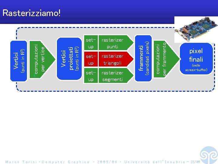 setup rasterizer triangoli setup rasterizer segmenti Marco Tarini ‧ Computer Graphics computazioni per frammento