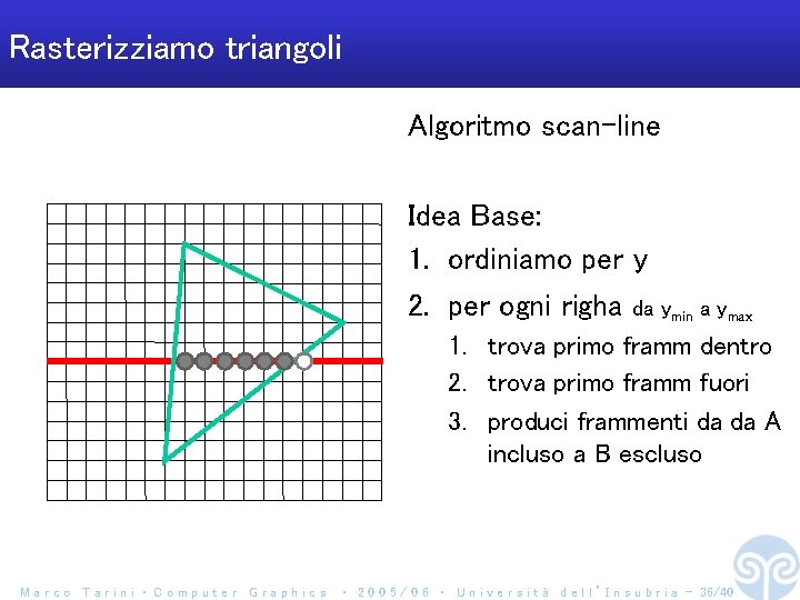 Rasterizziamo triangoli Algoritmo scan-line Idea Base: 1. ordiniamo per y 2. per ogni righa