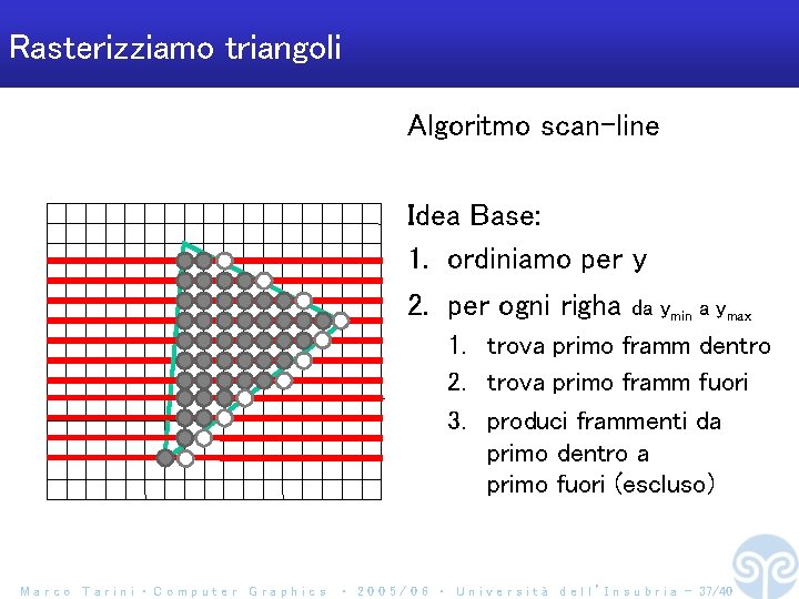 Rasterizziamo triangoli Algoritmo scan-line Idea Base: 1. ordiniamo per y 2. per ogni righa