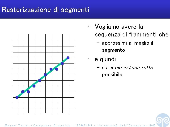 Rasterizzazione di segmenti • Vogliamo avere la sequenza di frammenti che – approssimi al