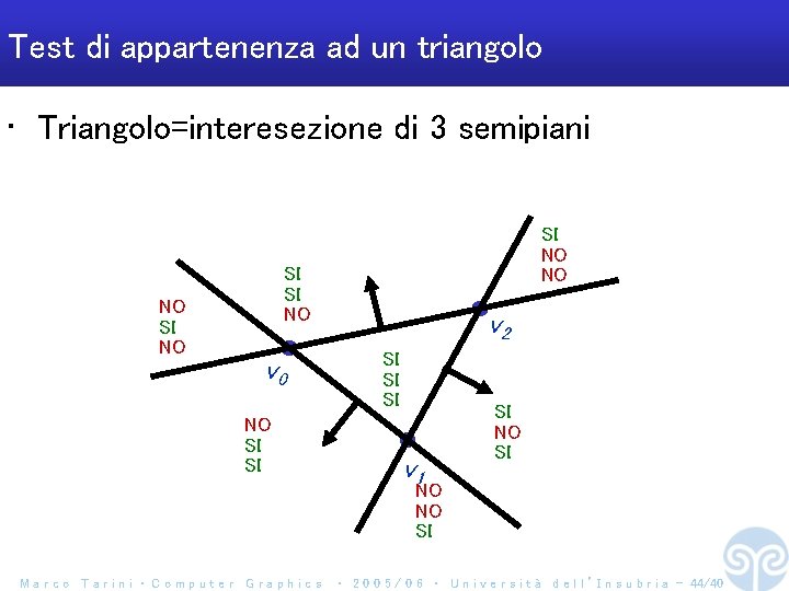 Test di appartenenza ad un triangolo • Triangolo=interesezione di 3 semipiani NO SI NO