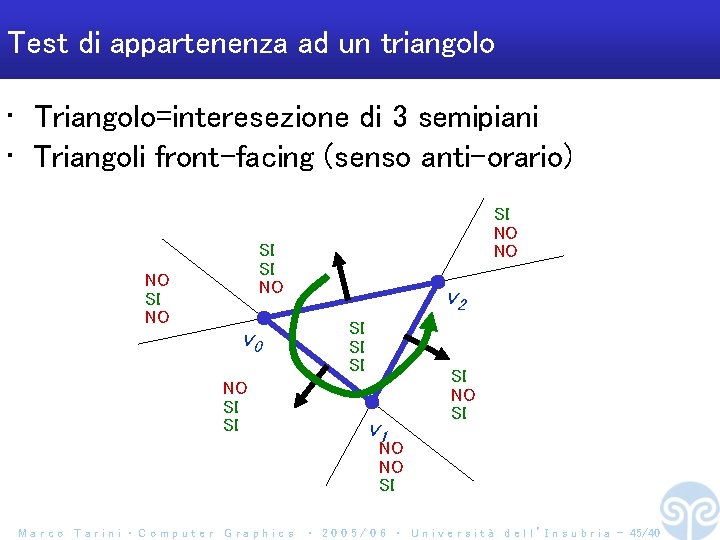 Test di appartenenza ad un triangolo • Triangolo=interesezione di 3 semipiani • Triangoli front-facing