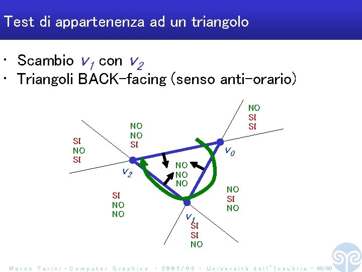 Test di appartenenza ad un triangolo • Scambio v 1 con v 2 •