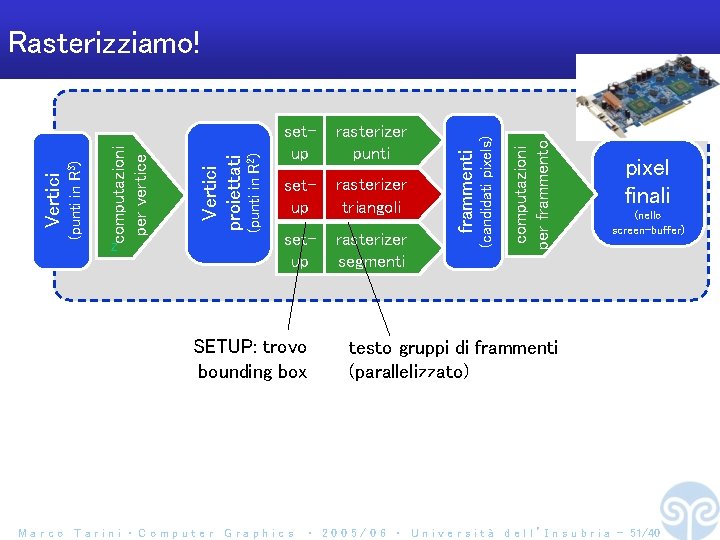 setup rasterizer triangoli setup rasterizer segmenti SETUP: trovo bounding box Marco Tarini ‧ Computer
