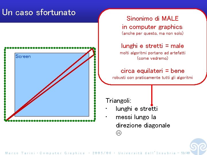 Un caso sfortunato Sinonimo di MALE in computer graphics: (anche per questo, ma non