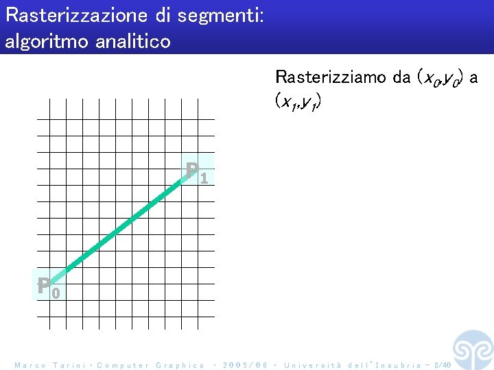 Rasterizzazione di segmenti: algoritmo analitico Rasterizziamo da (x 0, y 0) a (x 1,
