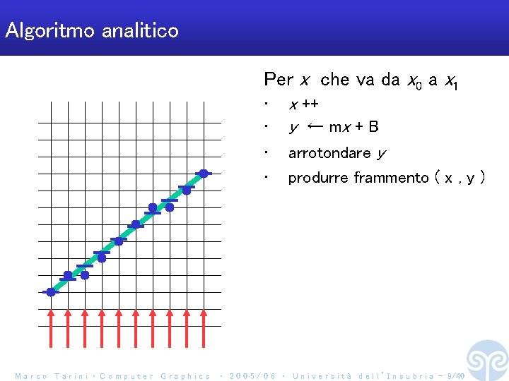 Algoritmo analitico Per x che va da x 0 a x 1 • •