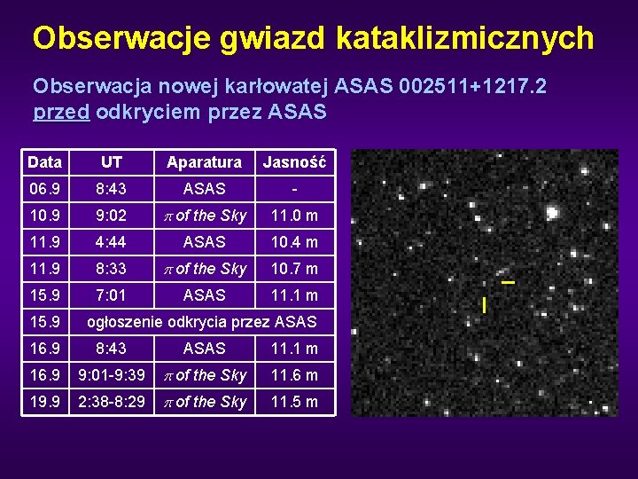 Obserwacje gwiazd kataklizmicznych Obserwacja nowej karłowatej ASAS 002511+1217. 2 przed odkryciem przez ASAS Data