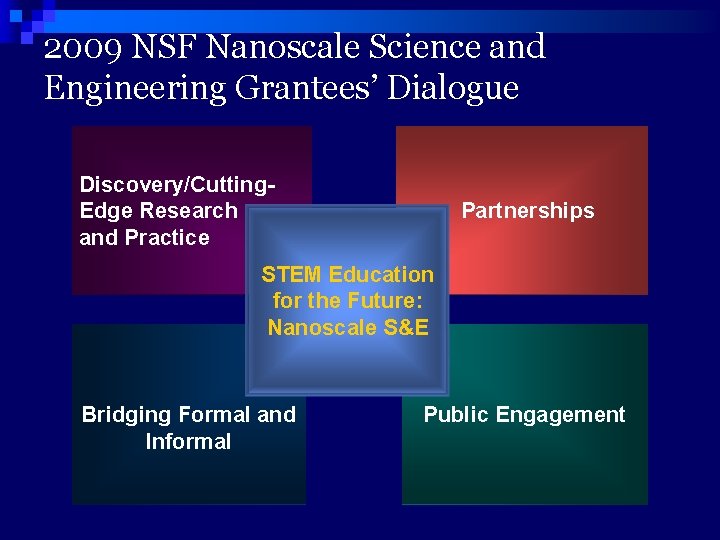 2009 NSF Nanoscale Science and Engineering Grantees’ Dialogue Discovery/Cutting. Edge Research and Practice Partnerships