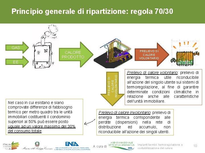 Principio generale di ripartizione: regola 70/30 GAS PRELIEVO DI CALORE VOLONTARIO CALORE PRODOTTO PRELIEVO