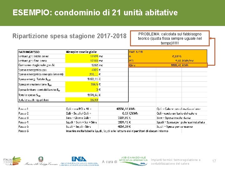 ESEMPIO: condominio di 21 unità abitative Ripartizione spesa stagione 2017 -2018 A cura di