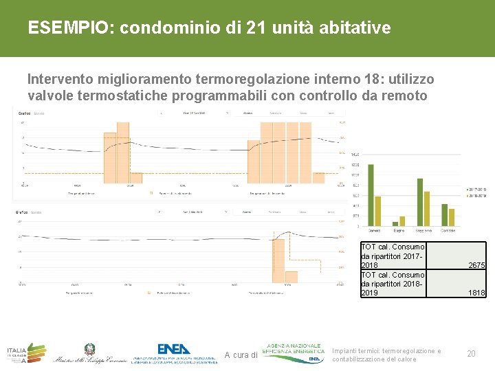 ESEMPIO: condominio di 21 unità abitative Intervento miglioramento termoregolazione interno 18: utilizzo valvole termostatiche