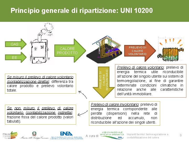 Principio generale di ripartizione: UNI 10200 GAS PRELIEVO DI CALORE VOLONTARIO CALORE PRODOTTO PRELIEVO