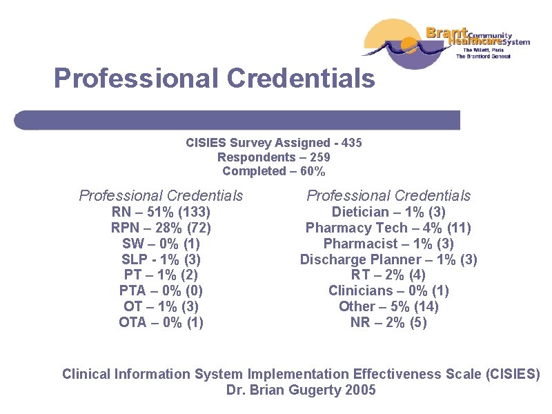 Professional Credentials CISIES Survey Assigned - 435 Respondents – 259 Completed – 60% Professional